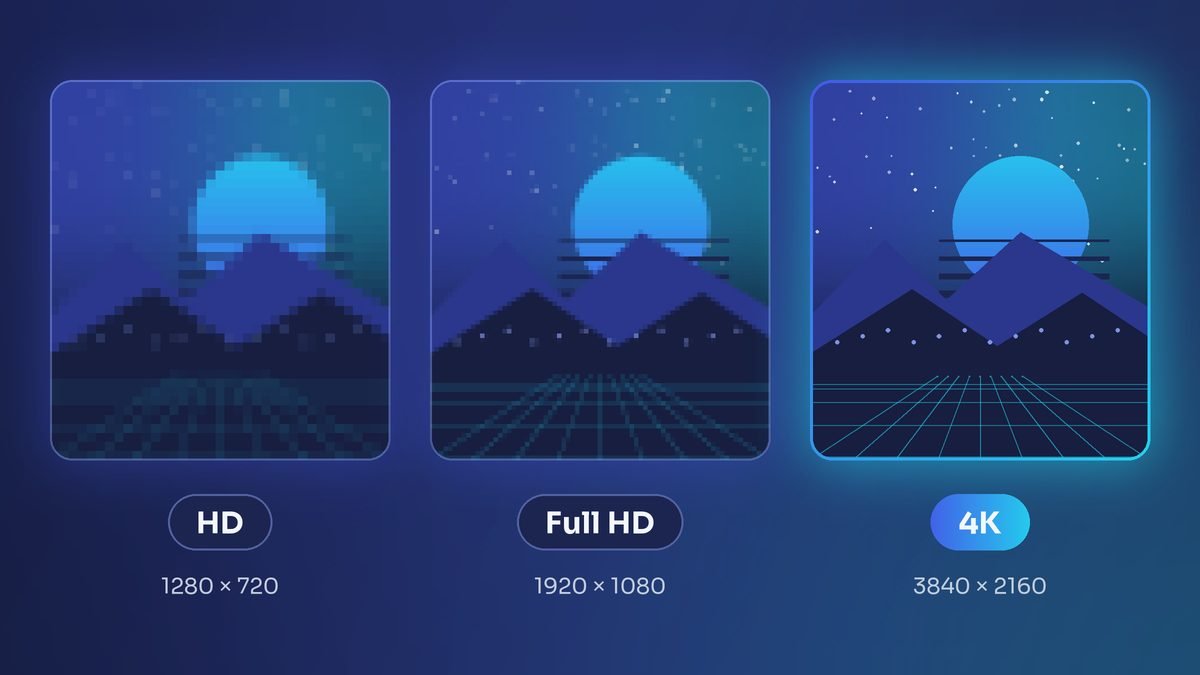 Ilustração comparando o nível de detalhe da mesma imagem em HD, Full HD e 4K